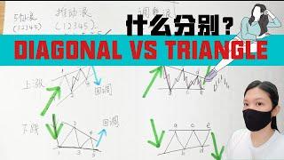 #波浪理论形态 Tips 【Diagonal vs Triangle】｜实例讲解｜08 SEP 2021