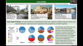 Social Institution Resilience Theory Virtual Poster Session