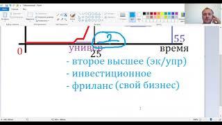 ЛОВУШКА и зарплата молодого специалиста
