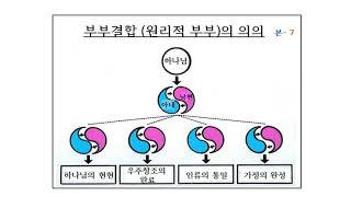 통일사상 제3장 본성론 결혼은 왜 하는 것일까요