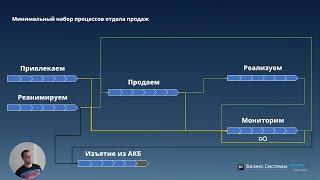 Санников Иван про CRM. #РабочаяСреда №6, 10 июля 2023