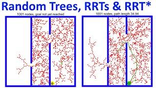 RRT, RRT* & Random Trees