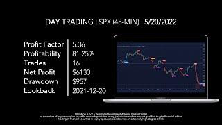 Day Trading $SPX / SP (S&P 500 Index) by UltraAlgo