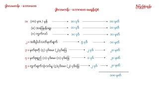 Grade-12 Economic Question Format