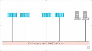 09   Use Cases and Drivers   Joining Existing Networks with the MACVLAN Driver