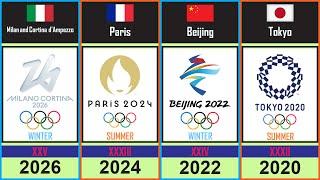 OLYMPICS 1896-2032