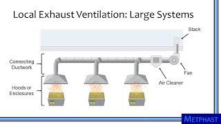 Elements of Ventilation Systems