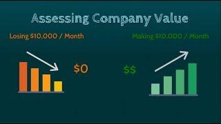  How to Invest in Stocks - The PE Ratio