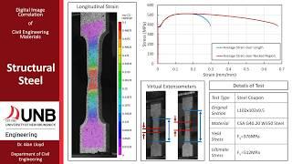 Digital Image Correlation of Structural Steel Tension Coupon