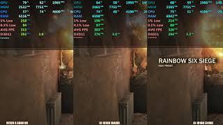 i3 10100 vs Ryzen 5 3600 OC 4.6ghz - Tested in 14 games