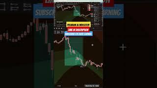 Unbeatable AI | Buy Sell Signal in TradingView | #Nifty #BankNifty #youtubeshorts