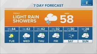 Live Doppler 13 morning forecast | Monday, Nov. 25, 2024