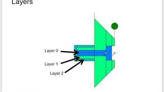 Modeling with Subelements and Layers in Dyrobes