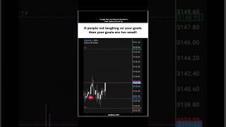 They laughed until they saw the profit! #liquidity #mastermind #traderrabbani09 #ict #smc #freedom