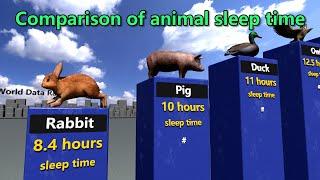 Comparison of the animals that sleep the longest