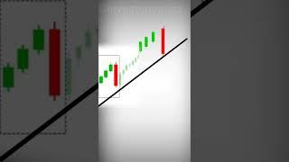 BULLISH Three Line Strike Candlestick Pattern #shorts