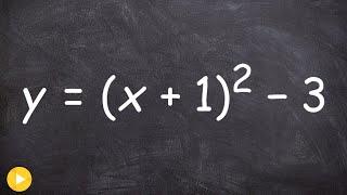 Learn how to find the inverse of a quadratic equation