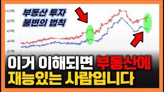 아파트 사기 전에 꼭 봐야 할 부동산 투자 방법 | 부동산스터디 임장 원데이클래스 서울 수도권 아파트