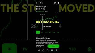 WELLS FARGO PRICE MOVEMENT - ROBINHOOD STOCK MARKET INVESTING