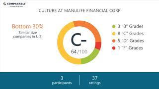 Working at Manulife Financial Corp - May 2018