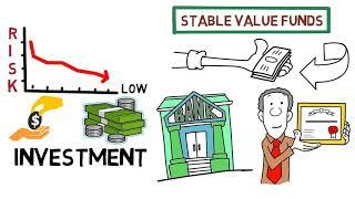 What is Stable Value?