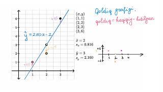 Qoldiqli grafiklar | Statistika va ehtimollar nazariyasi