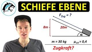 ZUGKRAFT berechnen – (Schiefe Ebene) | Aufgabe