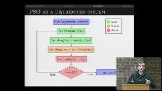 Particle Swarm Optimisation