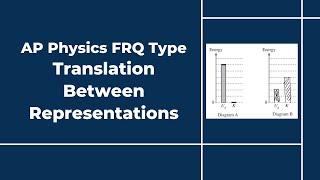 Neuer AP-Physik 1 FRQ-Typ: Übersetzung zwischen Darstellungen