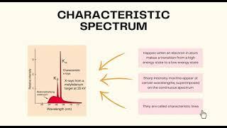 XRD: X-Rays Spectrum