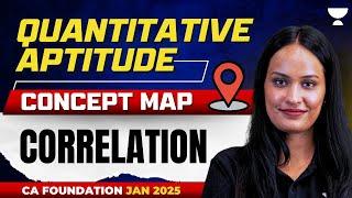 Correlation | Concept Map | CA Foundation Jan25 | Shivani Sharma