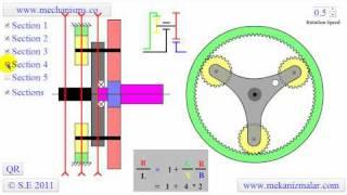 Planetary Gear System