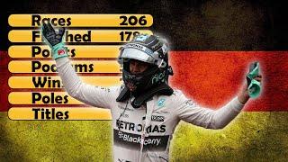 Nico Rosberg F1 Stats