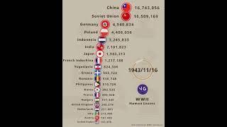 The Countries with the Most Human Losses in WWII   What were the Countries with the Most Human Losse