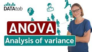 ANOVA (Analysis of variance) simply explained