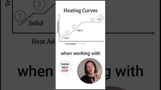 Common Mistake with Heating Curves