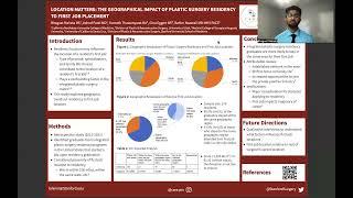 Location Matters: The Geographical Impact of Plastic Surgery Residency to First Job Placement