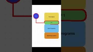 What is an absolute address and how to calculate it?