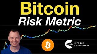 Bitcoin Risk Metric