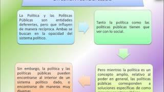 Gerencia pública - Definiciones, fuentes y tipos... - Sesión 1