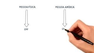 Pessoa física e jurídica, entenda a diferença!