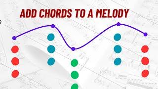 How to add chords to a melody, a very simple melody: Twinkle Twinkle