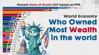 which countries OWNED MOST WEALTH IN THE WORLD