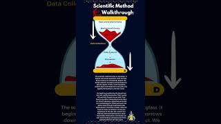 The Scientific Method: A Step-by-Step Guide