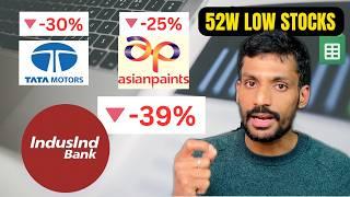 4 Stocks Down Over 25% from Peak - Track All Nifty 50 Losers | Ultimate Tracker