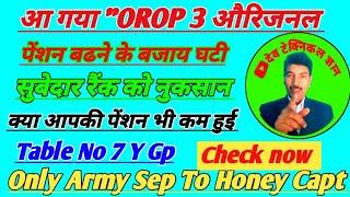 orop 3 latest news today 2024 | Orop 3 | @Dev Technical Gyan