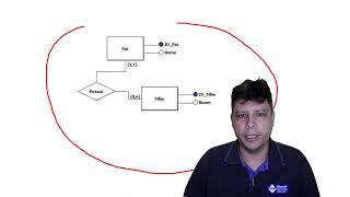 04 - Aula: BrModelo (Tutorial) Álgebra Relacional (Site de Apoio)