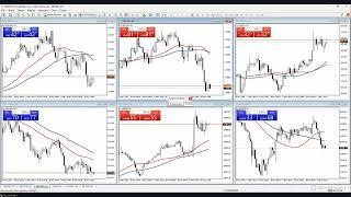 Orbex: LIVE TRADING na sesji europejskiej 08.05.2024