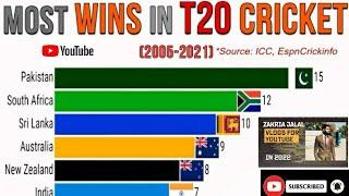 MOST WINS IN T20 CRICKET( 2006 -7/11/21 ) Alhamdulillah   الحمدللہ پاکستان پہلی نمبر پر