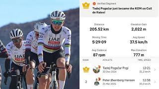 Tadej Pogačar DESTROYS FAMOUS Strava KOM (on the Coll de Rates) - Power/SEGMENT Analysis